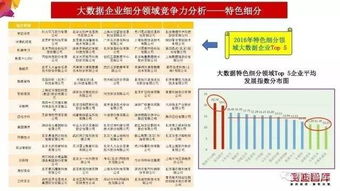 賽迪智庫 2017年中國大數(shù)據(jù)產(chǎn)業(yè)發(fā)展水平評(píng)估報(bào)告重磅發(fā)布 全是干貨