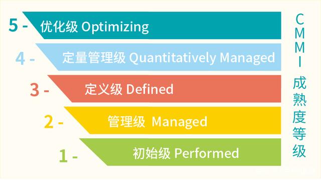 喜訊!京華信息順利通過(guò)cmmi-5級(jí)評(píng)估復(fù)審