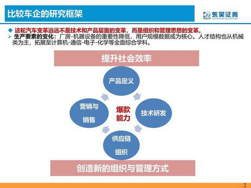 華為汽車(chē)產(chǎn)業(yè)鏈深度第六篇 以整車(chē)框架視角評(píng)估華為競(jìng)爭(zhēng)力