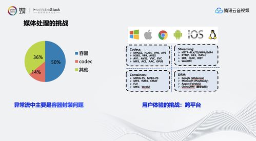 音視頻質(zhì)檢及畫(huà)質(zhì)評(píng)估 為qos qoe 指標(biāo)保駕護(hù)航