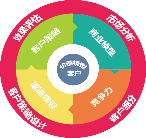 客戶體驗管理培訓