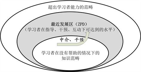 計算機動態評估英語閱讀,計算機輔助二語動態評估系統peldiag和coda的比較研究...