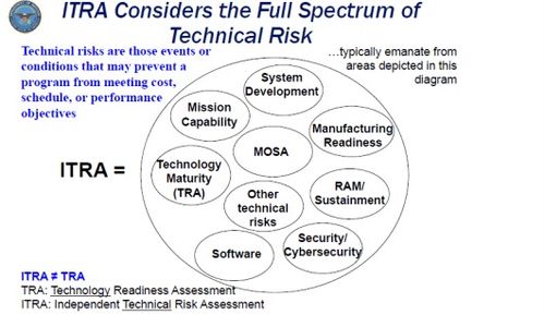 于曉偉 常小榕 ￤ 美軍新版 國防系統(tǒng)工程 政策變更之一 獨立的技術風險評估