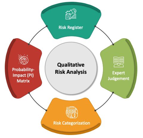 定性風(fēng)險評估中的量化計算方法體系 技術(shù)攻關(guān)成功