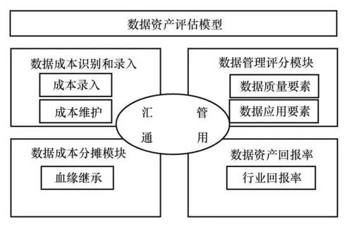 基于數(shù)據(jù)全生命周期的數(shù)據(jù)資產(chǎn)價(jià)值評估方法及應(yīng)用