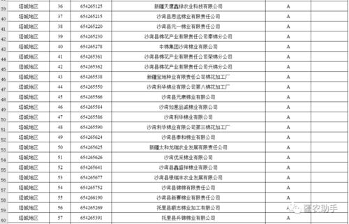棉花加工廠誠信經(jīng)營評價(jià)等級評定結(jié)果公示