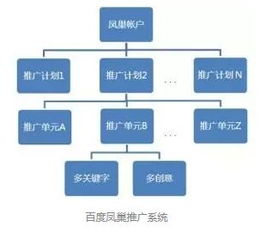 產(chǎn)品經(jīng)理能力評估模型分析,及如何快速實現(xiàn)產(chǎn)品從0到1突破