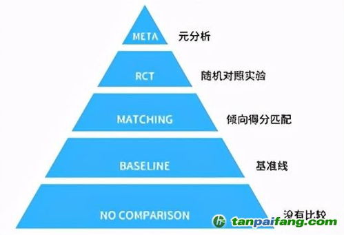 esg影響力的因果關系 中國碳排放交易網