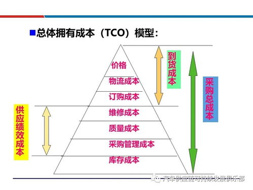 干貨分享 供應商評估、選擇與管理詳解